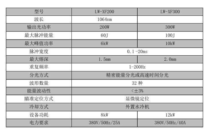 牙齿_世纪镭杰明（北京）科技有限公司