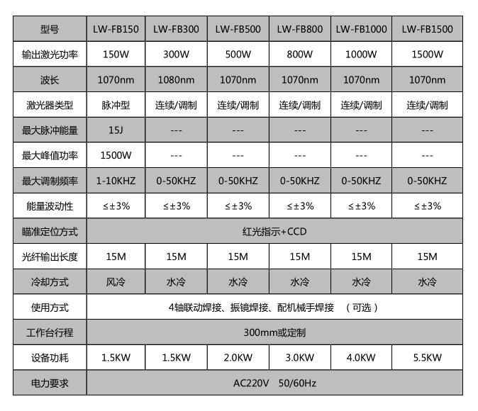 精密机械_世纪镭杰明（北京）科技有限公司