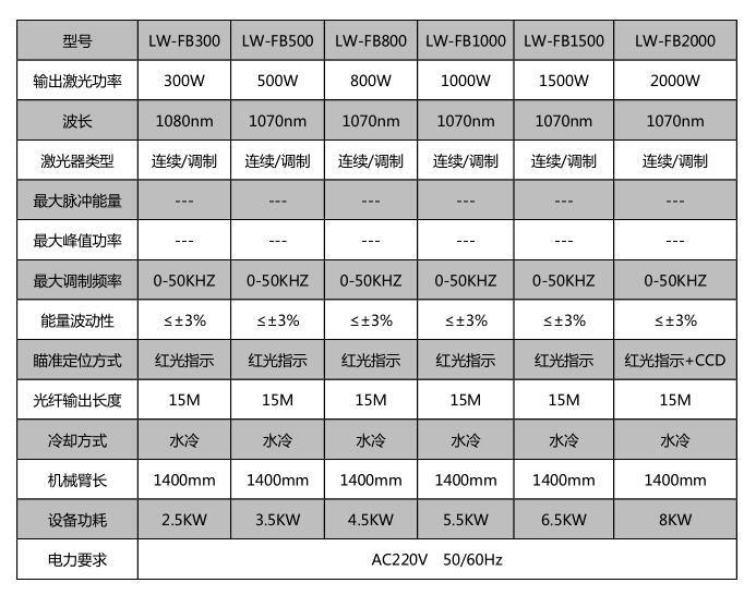 精密机械_世纪镭杰明（北京）科技有限公司