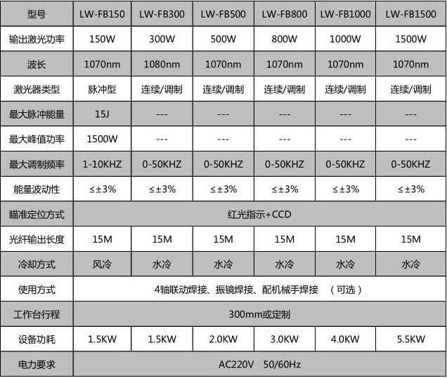 精密机械_世纪镭杰明（北京）科技有限公司