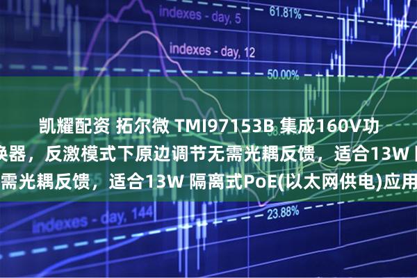 凯耀配资 拓尔微 TMI97153B 集成160V功率管 单路反激式DCDC转换器，反激模式下原边调节无需光耦反馈，适合13W 隔离式PoE(以太网供电)应用